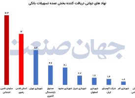 دور زدن بودجه از مسیر بانک‌ ها