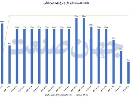 انقباض خاموش در بازار پول انقباض خاموش در بازار پول