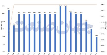 انقباض خاموش در بازار پول انقباض خاموش در بازار پول