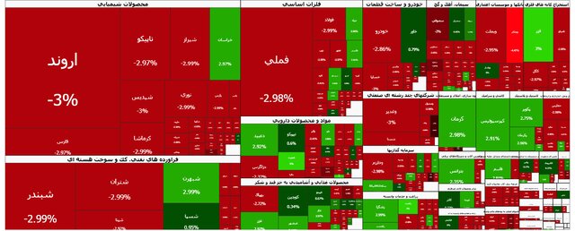 ریزش ۱۰۵ هزار واحدی بورس در آغاز هفته