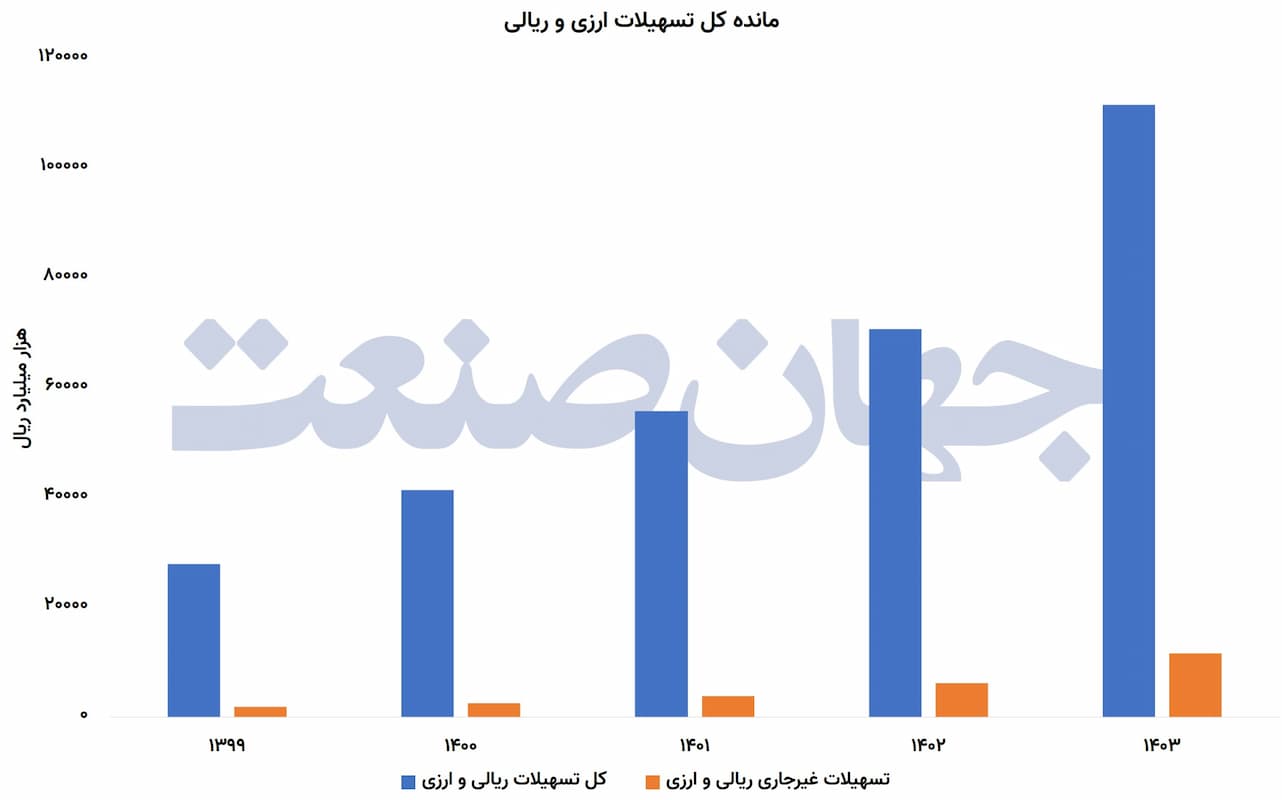 انفجار معوقات، انجماد اعتبارات
