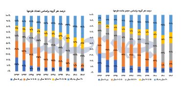 میراث سنگین بودجه های ناتمام میراث سنگین بودجه های ناتمام