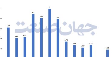 حکمرانی ناکارآمد؛ اقتصاد ناپایدار