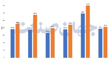 شتاب تورم از مبدا تولید شتاب تورم از مبدا تولید
