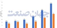عدالت کاغذی