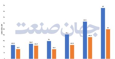 عدالت کاغذی