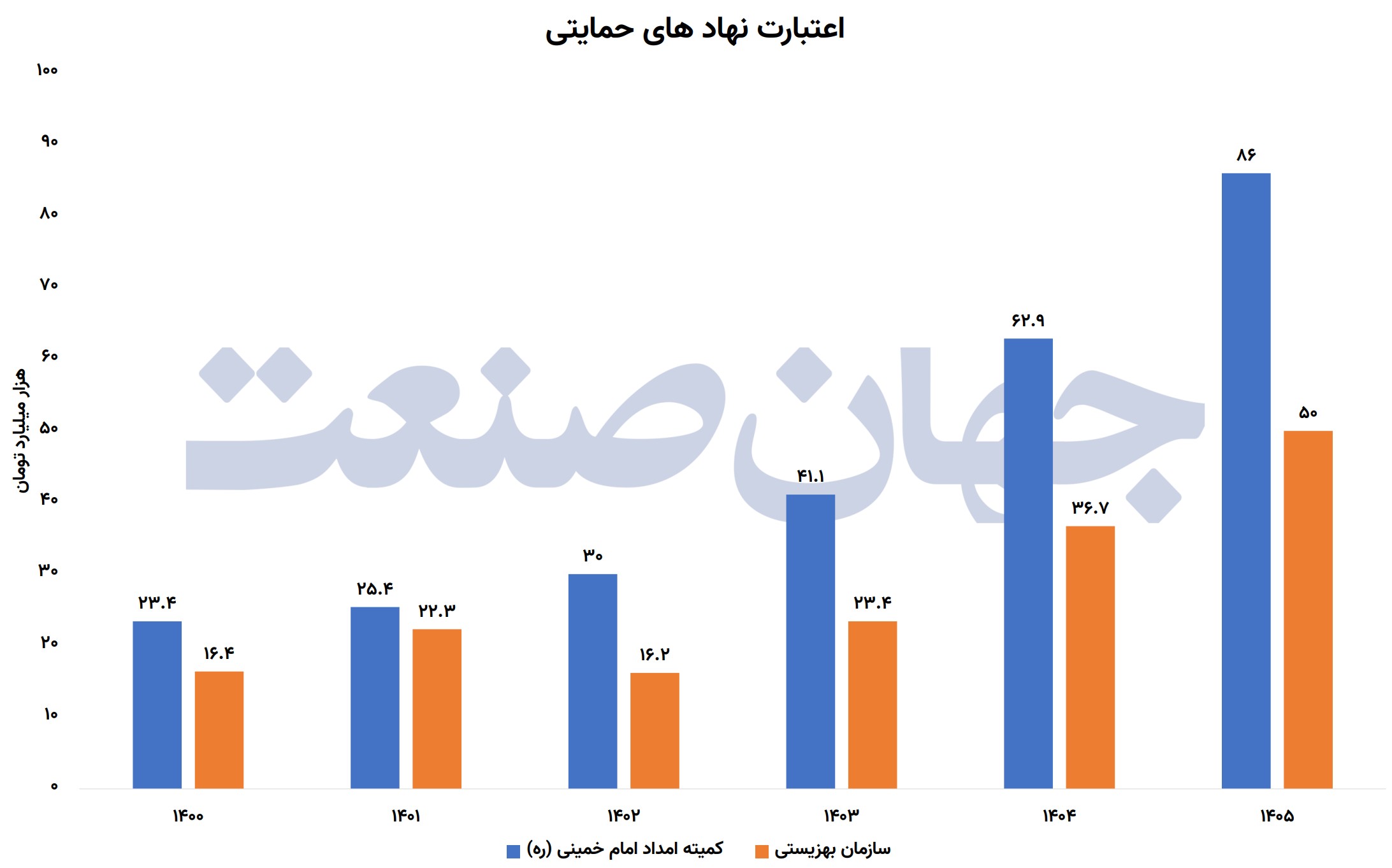 عدالت کاغذی
