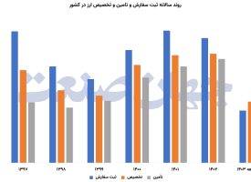 فرار ارز با قیمت دستوری فرار ارز با قیمت دستوری