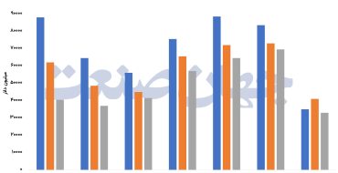 فرار ارز با قیمت دستوری فرار ارز با قیمت دستوری