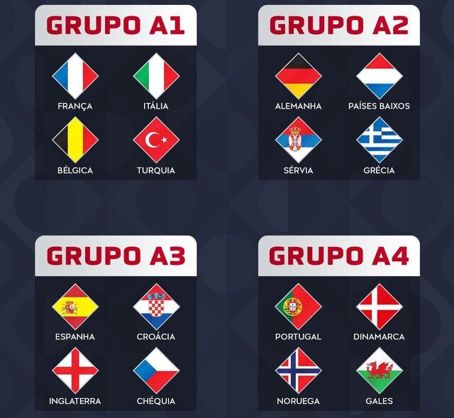 لیگ ملت‌های اروپا قرعه‌کشی شد