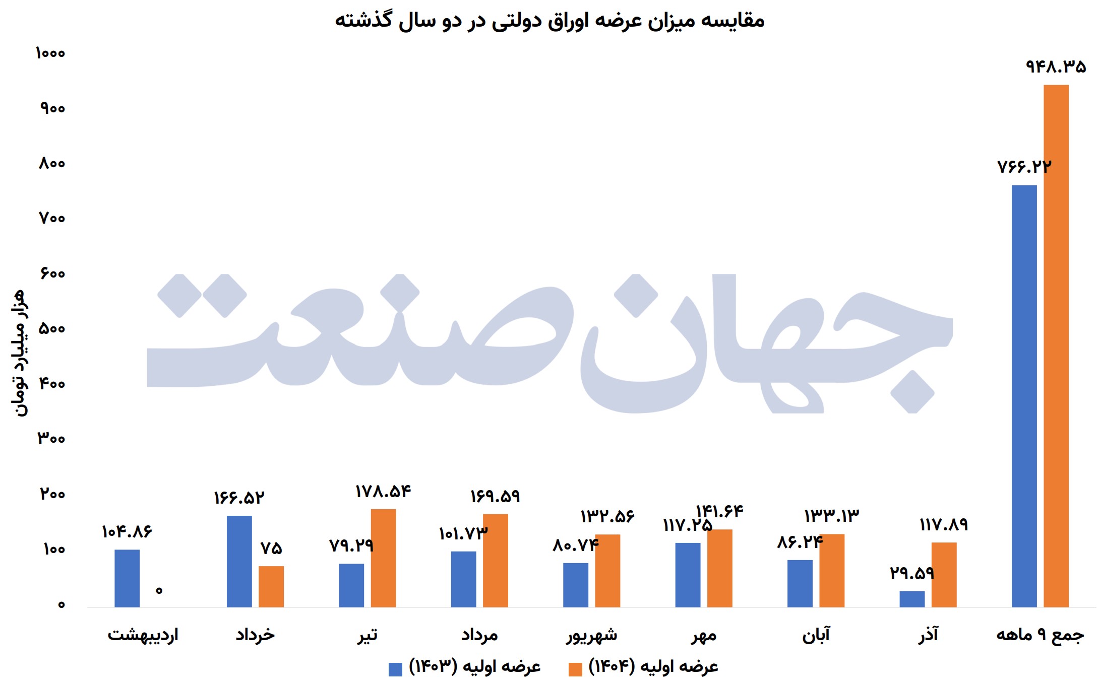 کسری پنهان در ویترین اوراق
