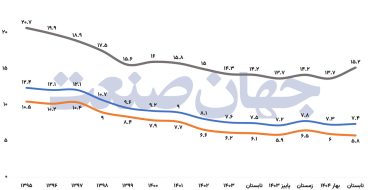 جوانان در صف بیکاری جوانان در صف بیکاری