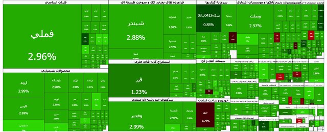 تالار شیشه‌ای در اولین روز هفته سبزپوش شد