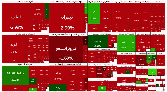 بورس به دلار و طلا باخت؛ خروج پول و ریزش شاخص شدت گرفت