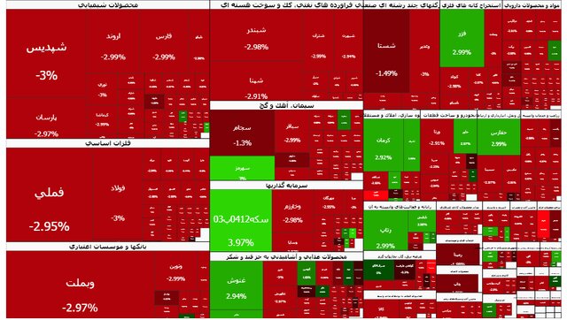 بورس ناگهان عقب نشست؛ ریزش سنگین پس از ۵ روز صعود