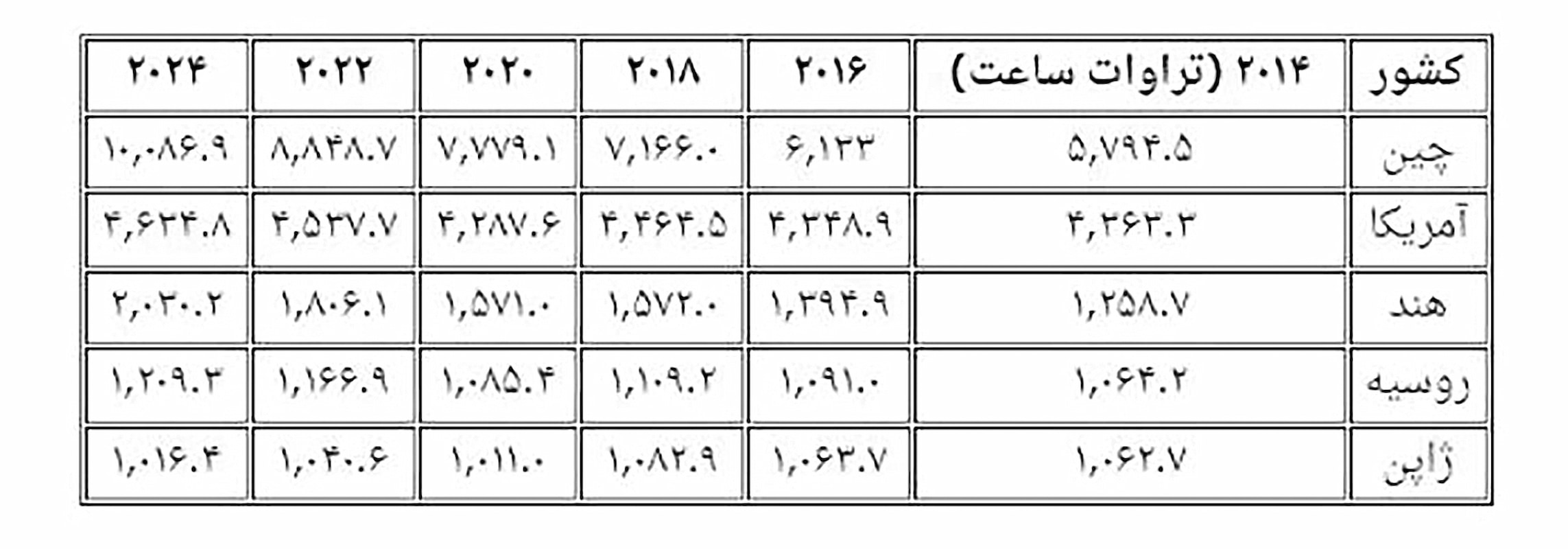 یکه‌تازی چین