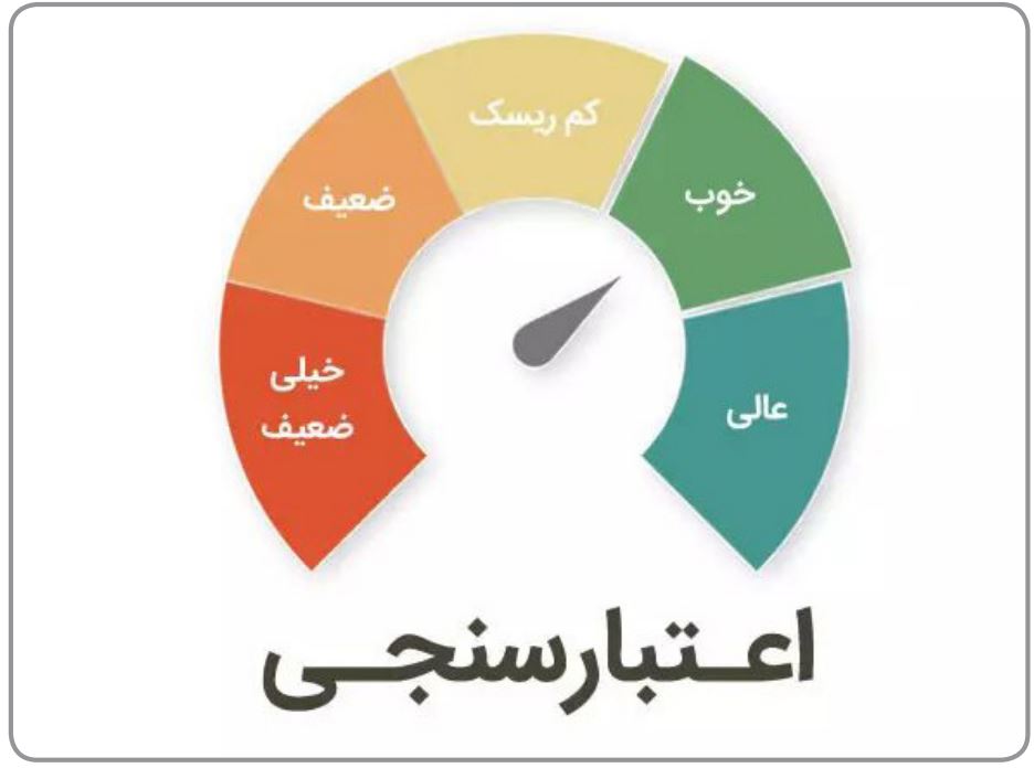 بدهی تسهیلات غیرجاری زیر ۷۰۰‌میلیون تومان در گزارش اعتبارسنجی لحاظ نمی‌شود