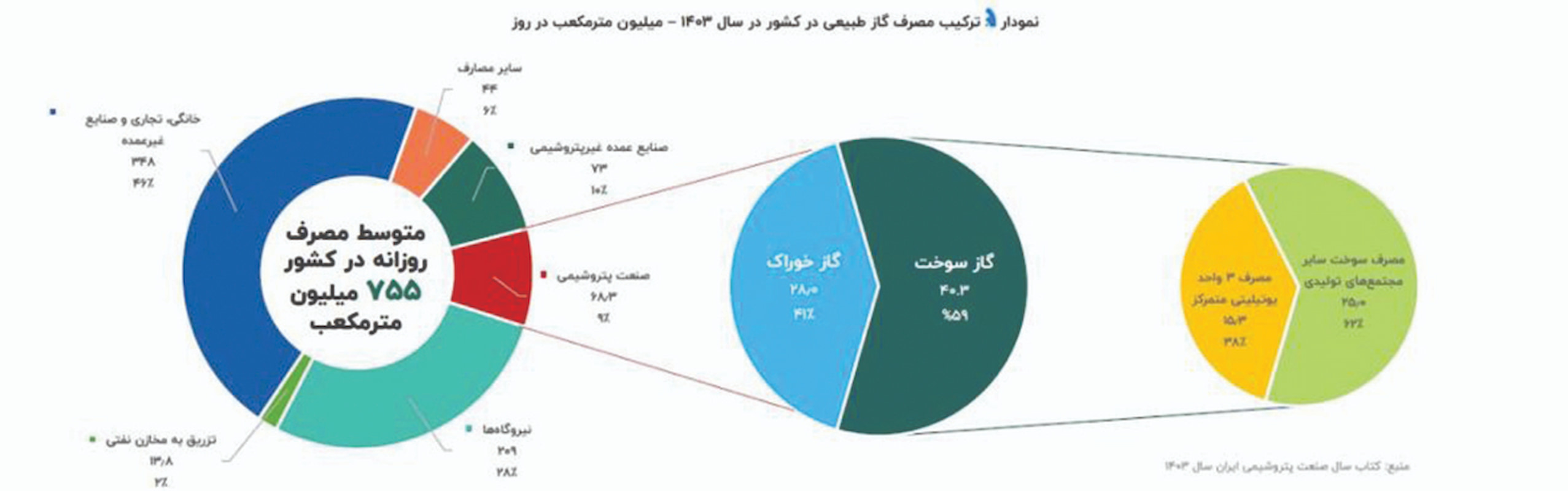 رنجِ صنعت بدون خوراک