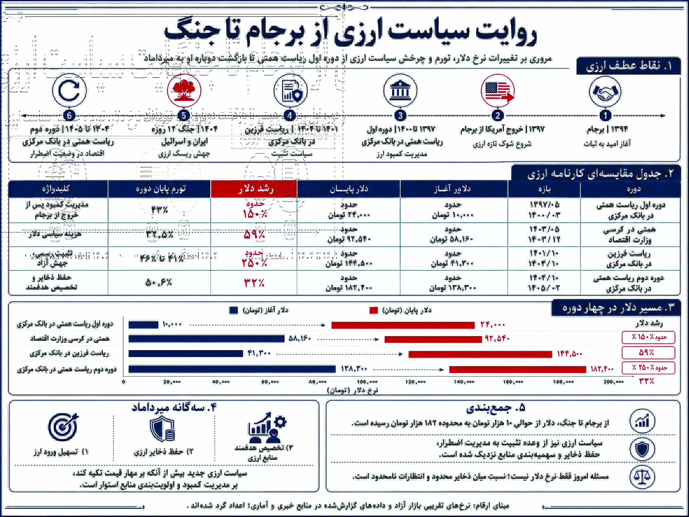 سه‌گانه متناقض ارزی