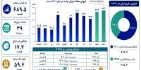 هفت‌خوان حراج اوراق