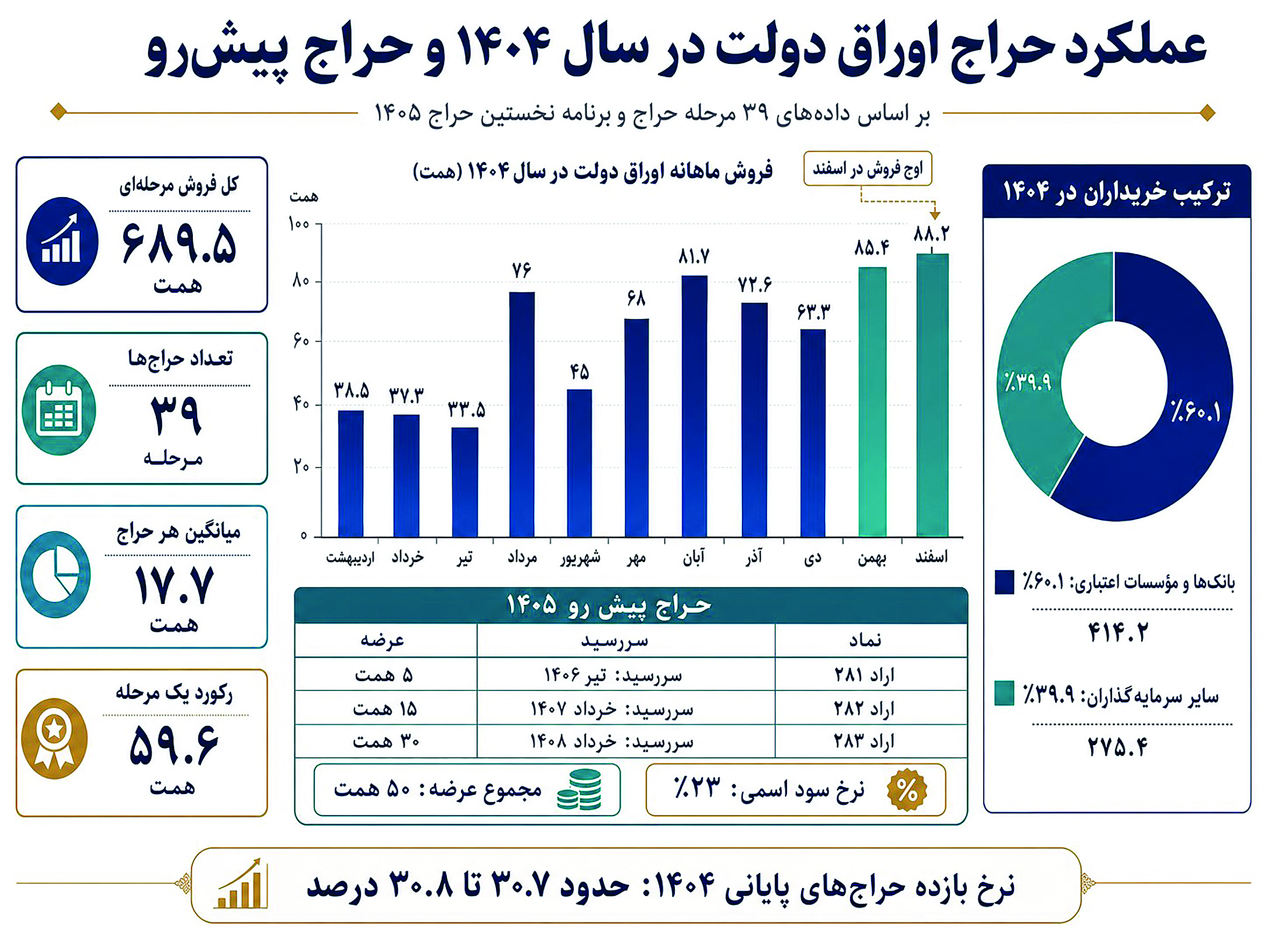 هفت‌خوان حراج اوراق