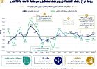 واگرایی خطرناک