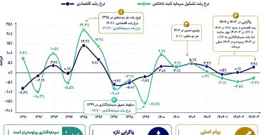 واگرایی خطرناک