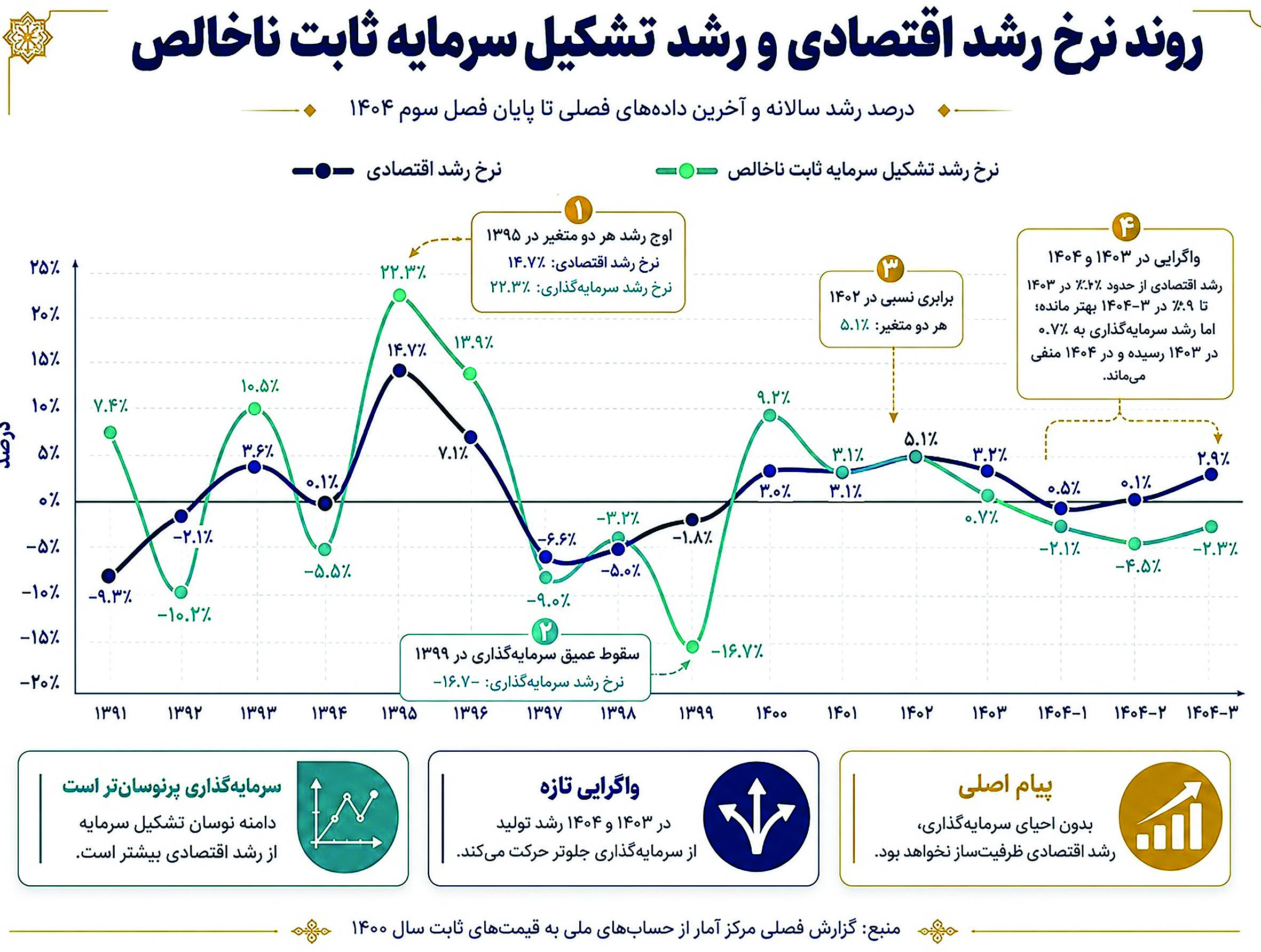 واگرایی خطرناک واگرایی خطرناک