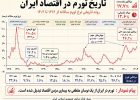 بمب ساعتی طبقاتی بمب ساعتی طبقاتی