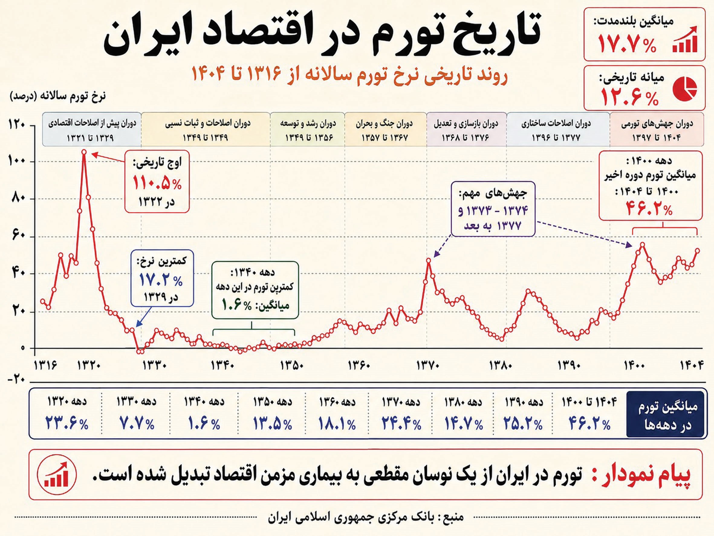 بمب ساعتی طبقاتی