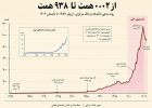 استقراض مزمن