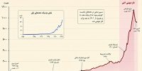 استقراض مزمن استقراض مزمن