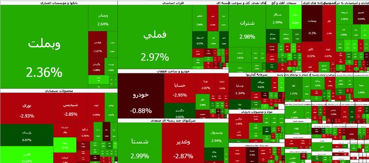 بورس کانال ۵ میلیون واحد را فتح کرد
