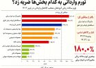 تجارت زیر آوار ریال تجارت زیر آوار ریال