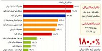 تجارت زیر آوار ریال تجارت زیر آوار ریال