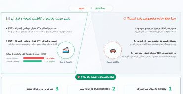 دکترین کارخانه سبز