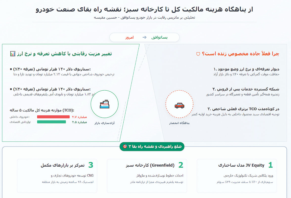 دکترین کارخانه سبز