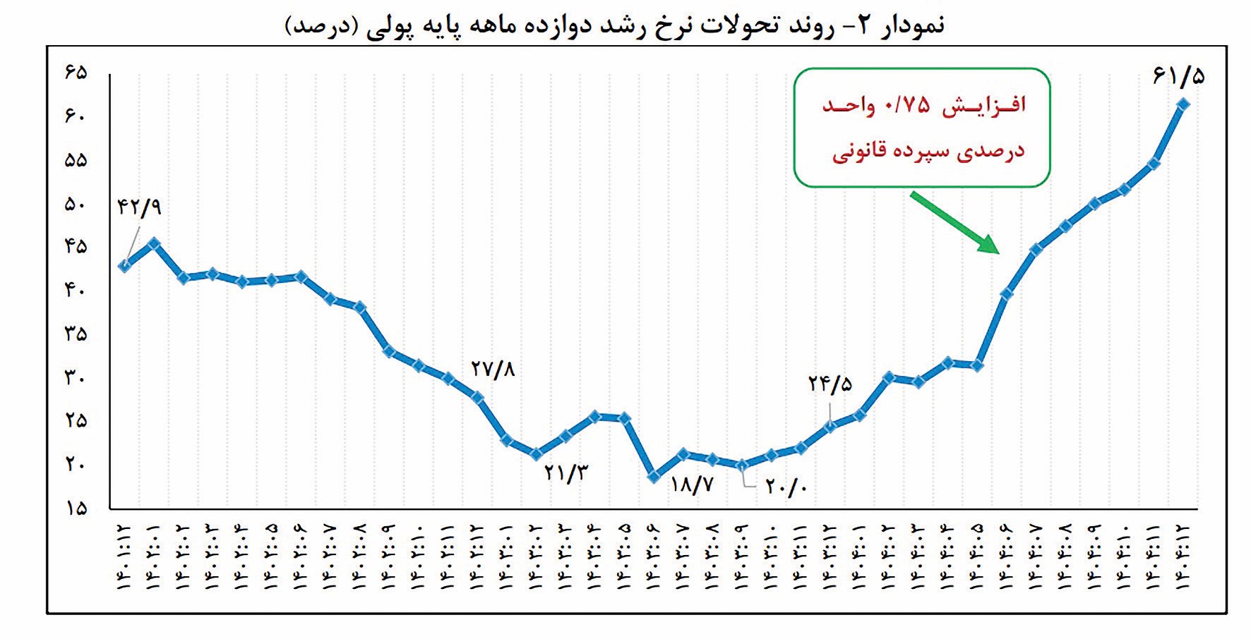 فرصت یا فریب