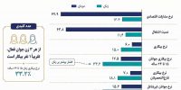 معمای بیکاری پنهان