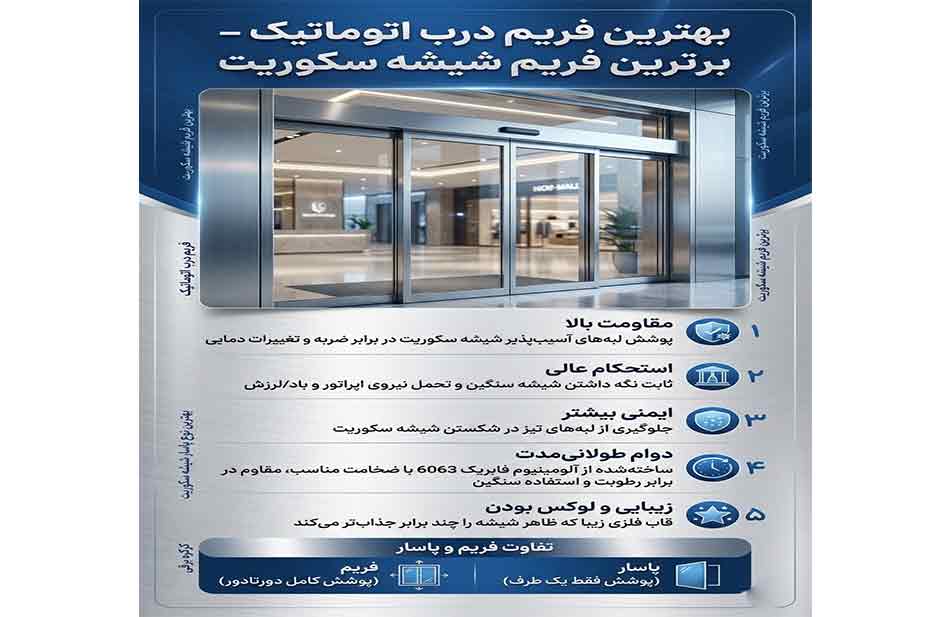 اهمیت انتخاب بهترین فریم درب شیشه سکوریت