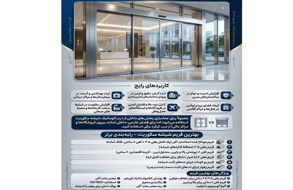 کاربرد رایج فریم درب اتوماتیک