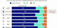 وام برای بقا، نه توسعه وام برای بقا، نه توسعه