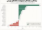 کارمزدها؛ ناجی بانک‌ها