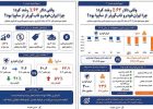 چرا ایران‌خودرو تاب‌آورتر از سایپا بود؟