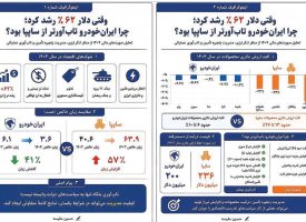 چرا ایران‌خودرو تاب‌آورتر از سایپا بود؟