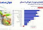 ترمز تورم یا بازی با آمار