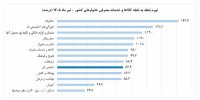 روایت پنهان گرانی