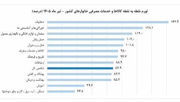روایت پنهان گرانی