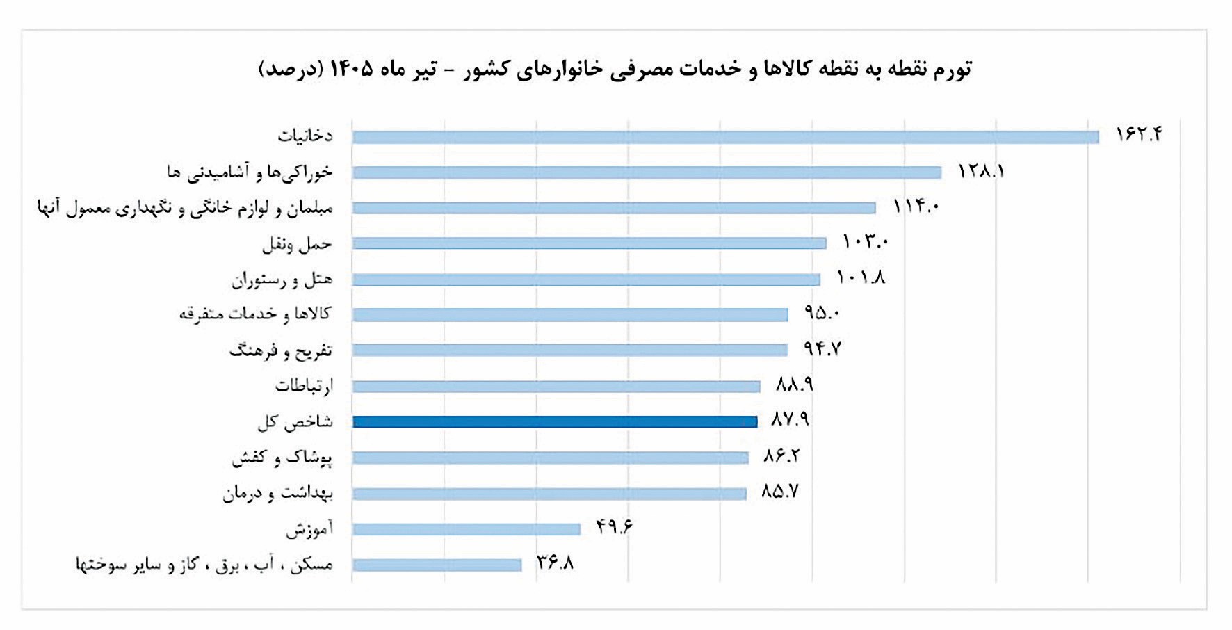 روایت پنهان گرانی