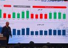 پایان روند ۸‌ساله زیاندهی ایران‌خودرو در سال‌۱۴۰۴